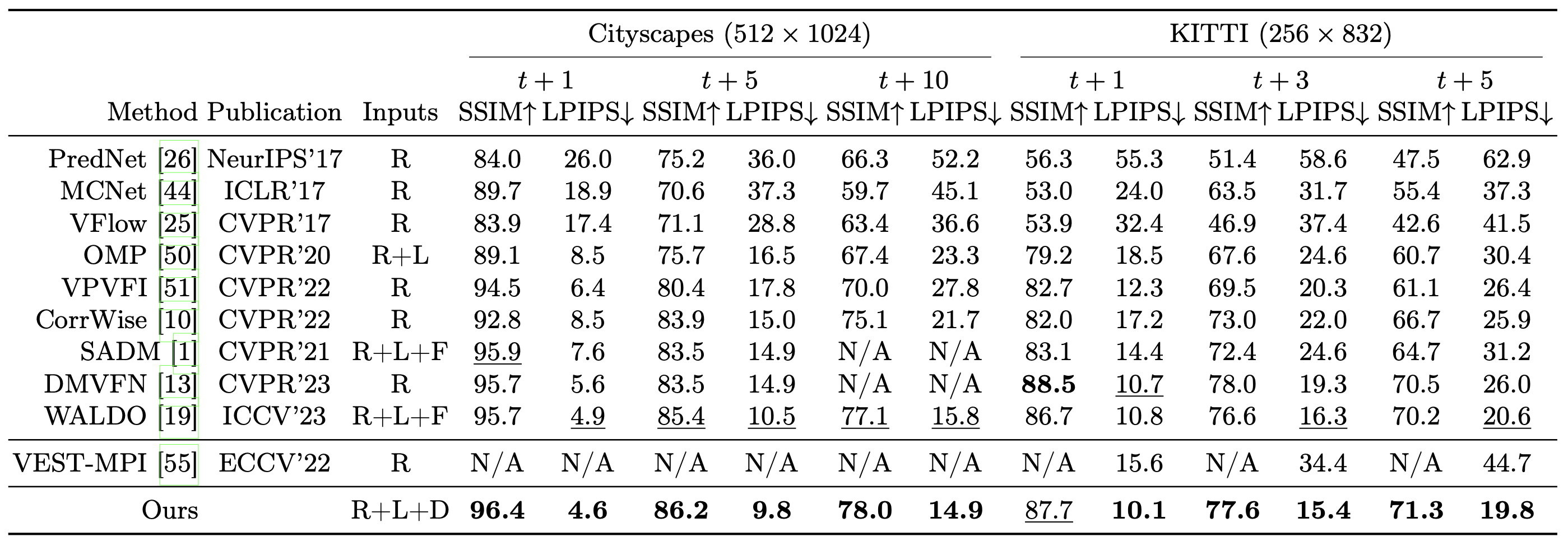 Interpolate start reference image.